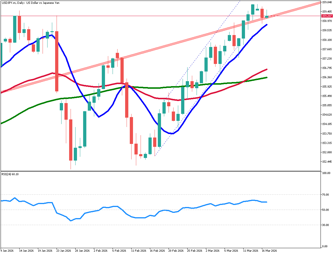 Crude Oil Surges Amid Iran Conflict: Yen Under Pressure, The Path to 160