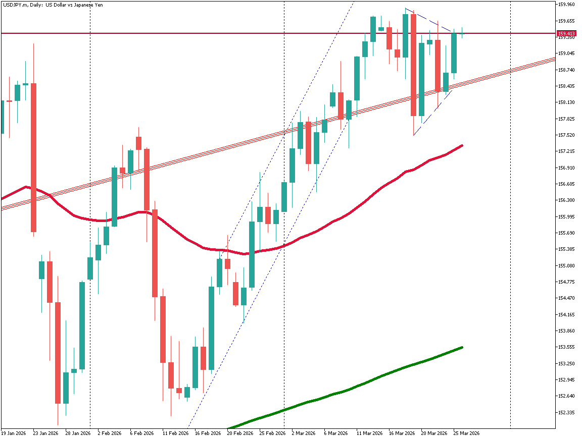 USD/JPY in Consolidation: Unexpected Chaos in the Expanding Oil 