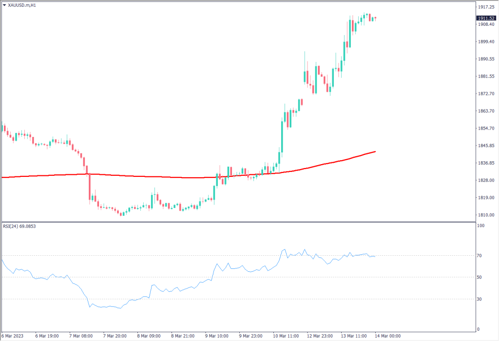 米利上げが停止する?わずか5日で米銀3つ経営破綻【2023年3月14日】