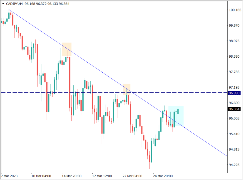 リスクオン相場は一時的?米リセッション確率は前月より上昇【2023年3月29日】