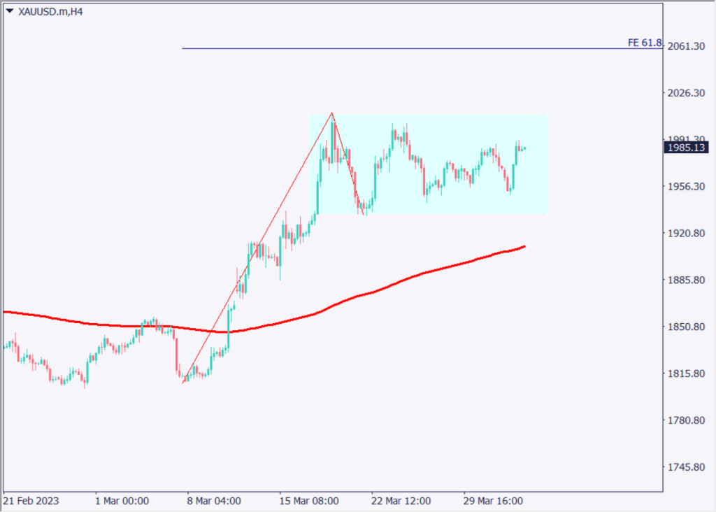 米経済指標が予想を下回る、利上げ停止期待も景気悪化を懸念【2023年4月4日】