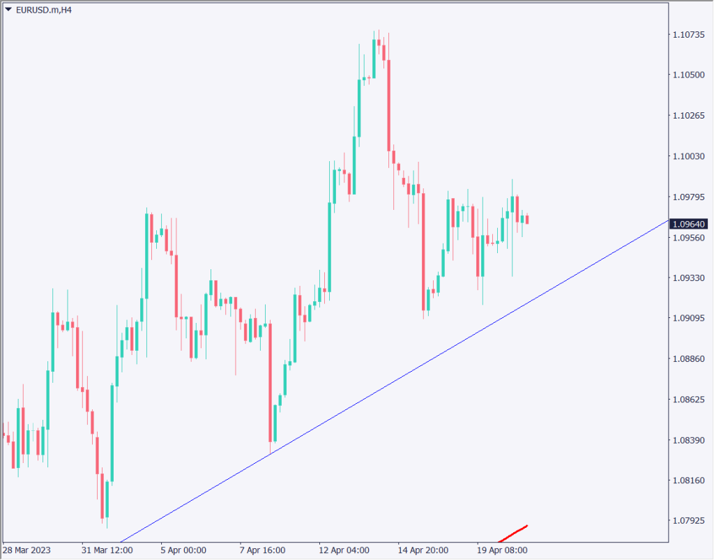米経済指標が軒並み悪化、リセッションの兆候との見方【2023年4月21日】