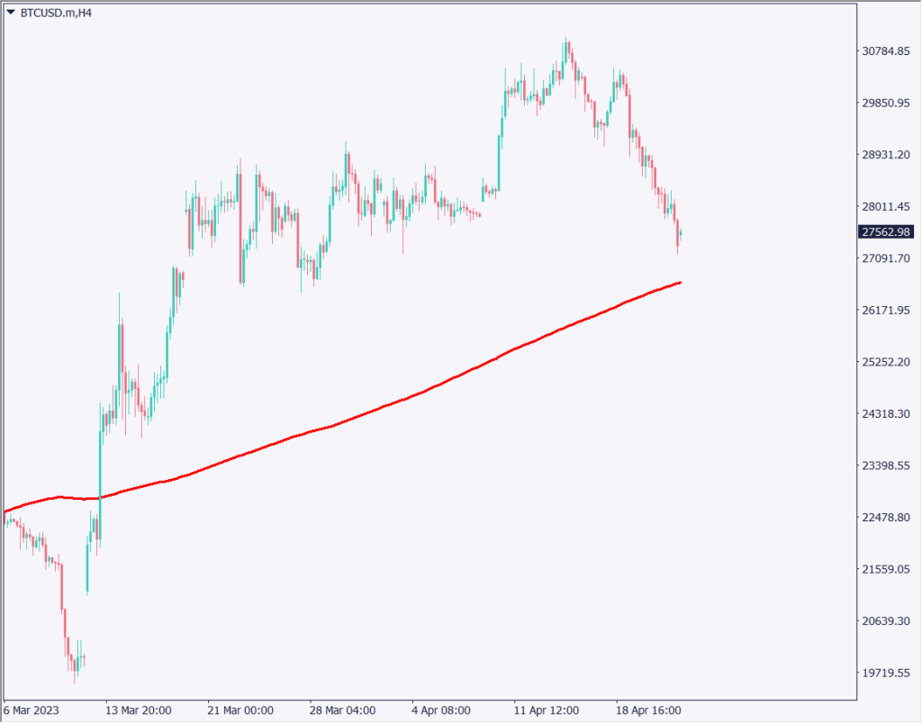 米経済が再び活発化、予想以上に強い経済指標で利上げの回数が増えるか【2023年4月24日】
