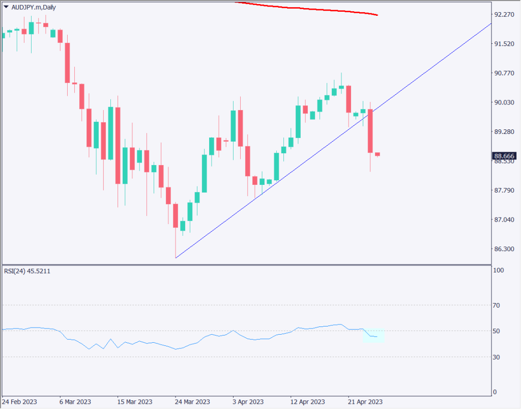 米金融システム不安が再燃?為替相場全体でリスクオフの動き【2023年4月26日】