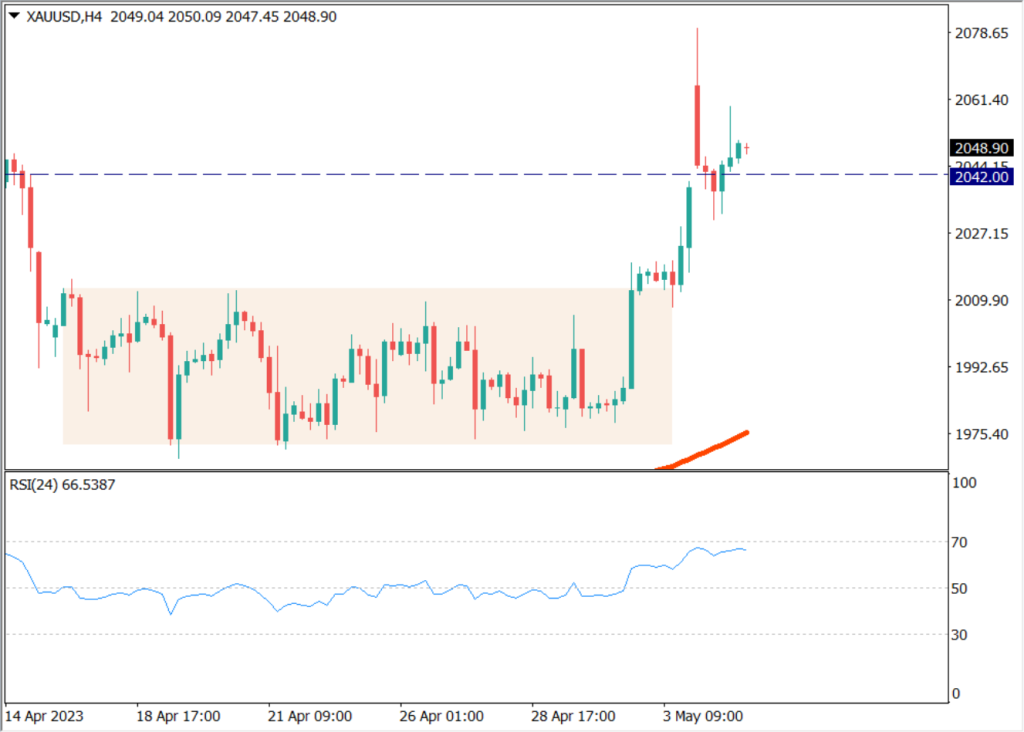 米地銀問題が再燃、リスクオフムードが継続する為替相場【2023年5月5日】