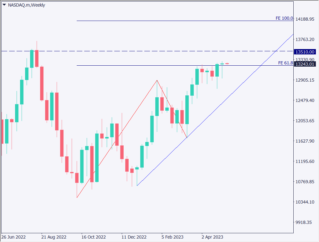 英国で戴冠式開催、ポンド相場は祝賀ムードで上昇するか【2023年5月8日】