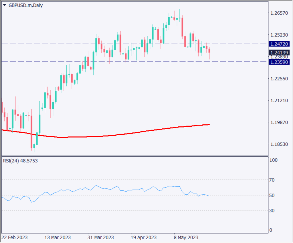 原油が上昇、サウジアラビア高官が投機的な空売りに警告【2023年5月24日】