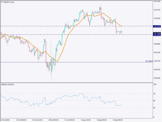 米雇用統計はまちまちの結果、日本の長期金利がジワジワと上昇中【2023年8月7日】