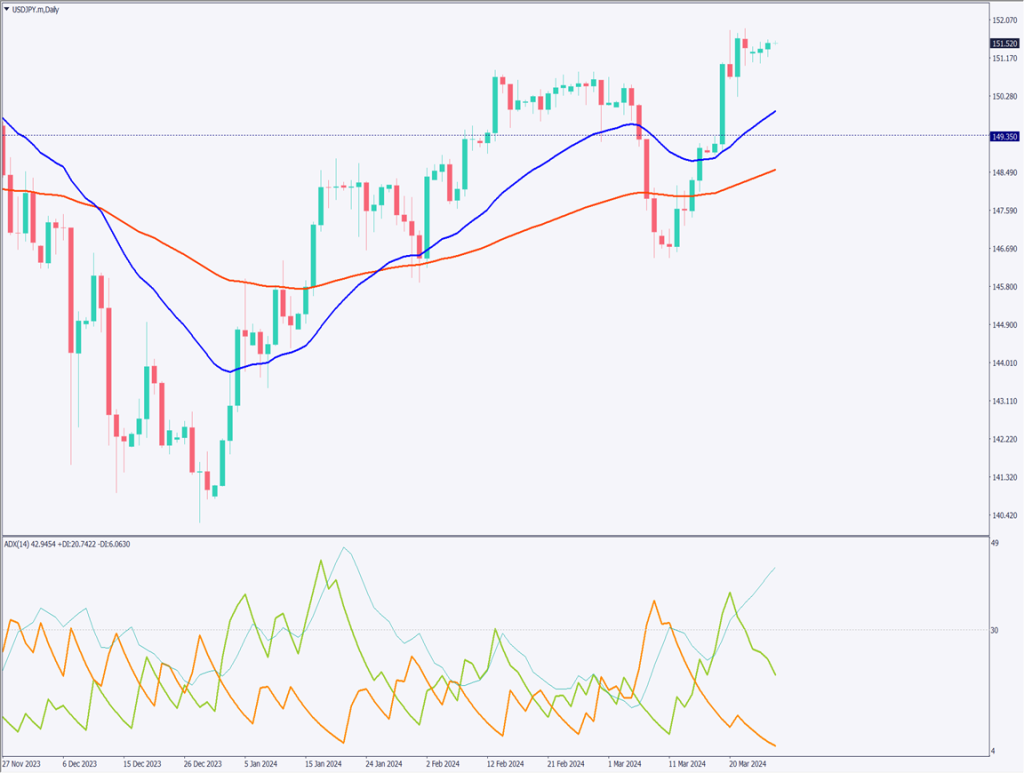 ドル円相場は動かず、年度末を控えてボラティリティ減少【2024年3月27日】