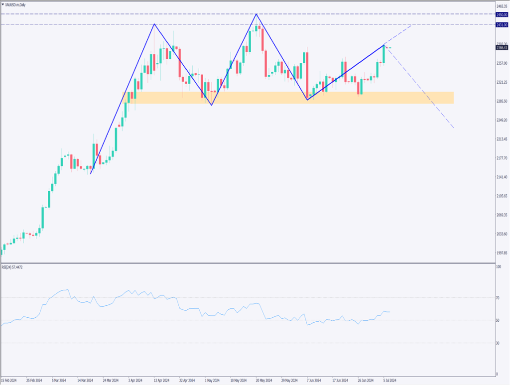 米国は失業率が上昇、仏選挙で左派が勝利【2024年7月8日】