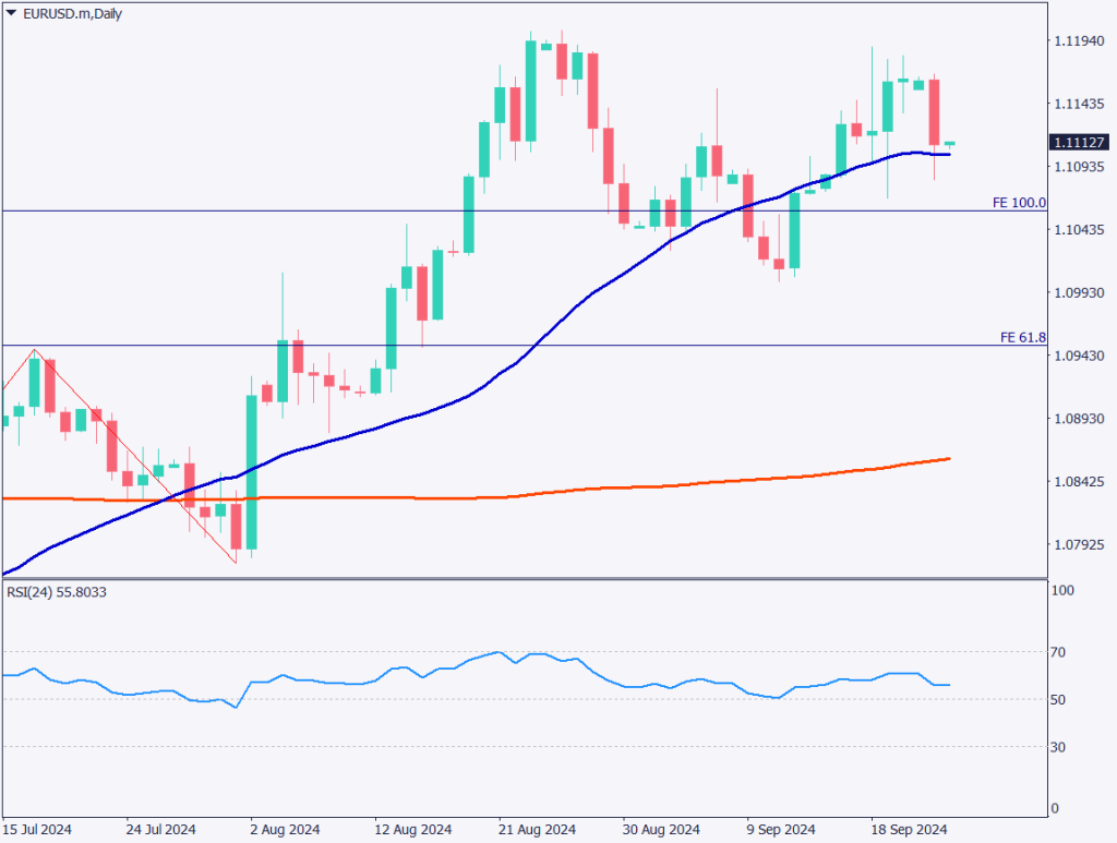 ユーロドルは急落、フランスとドイツの経済指標が悪化【2024年9月24日】