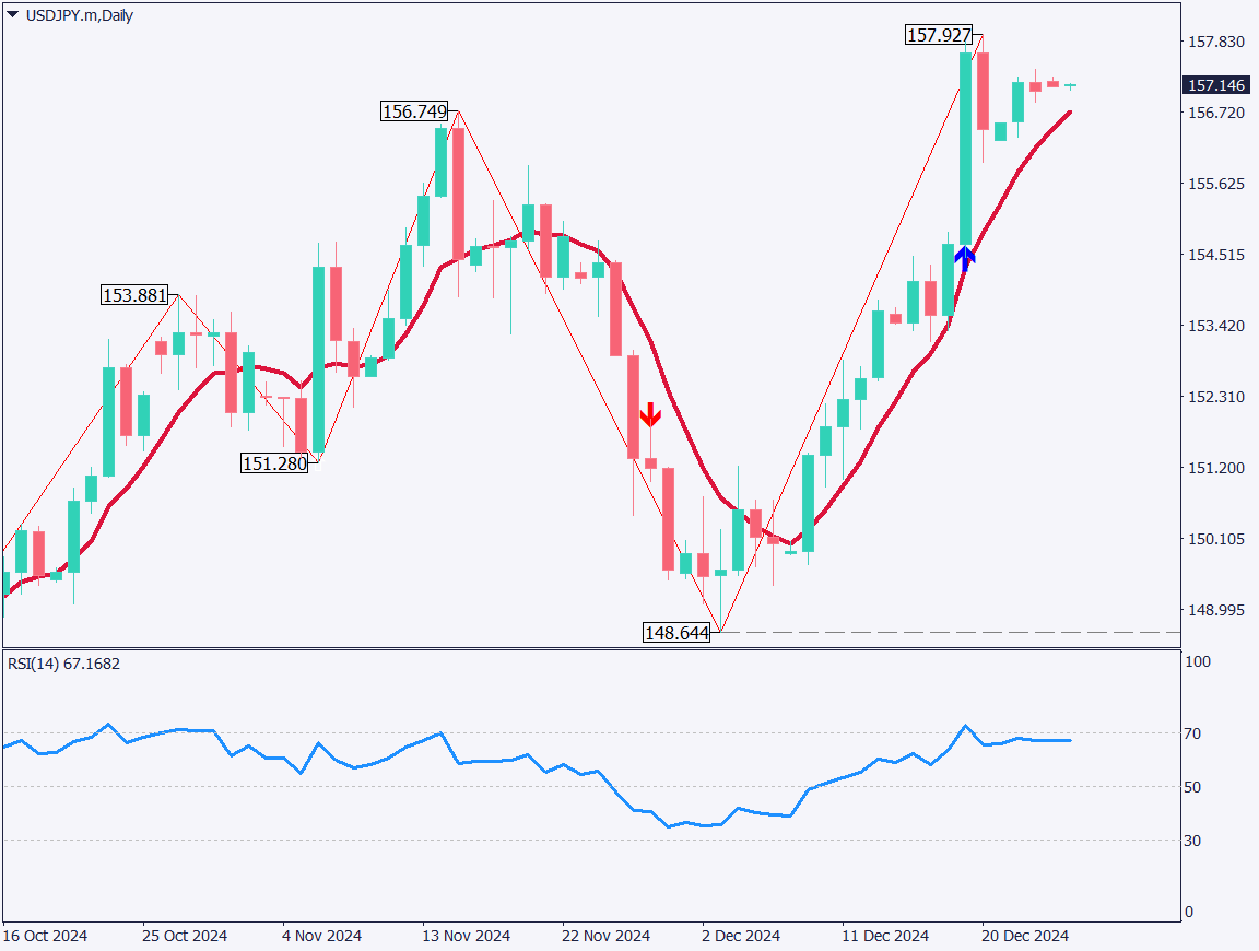 Be Cautious of Year-End and New Year Market Moves After Christmas Holiday【December 26, 2024】