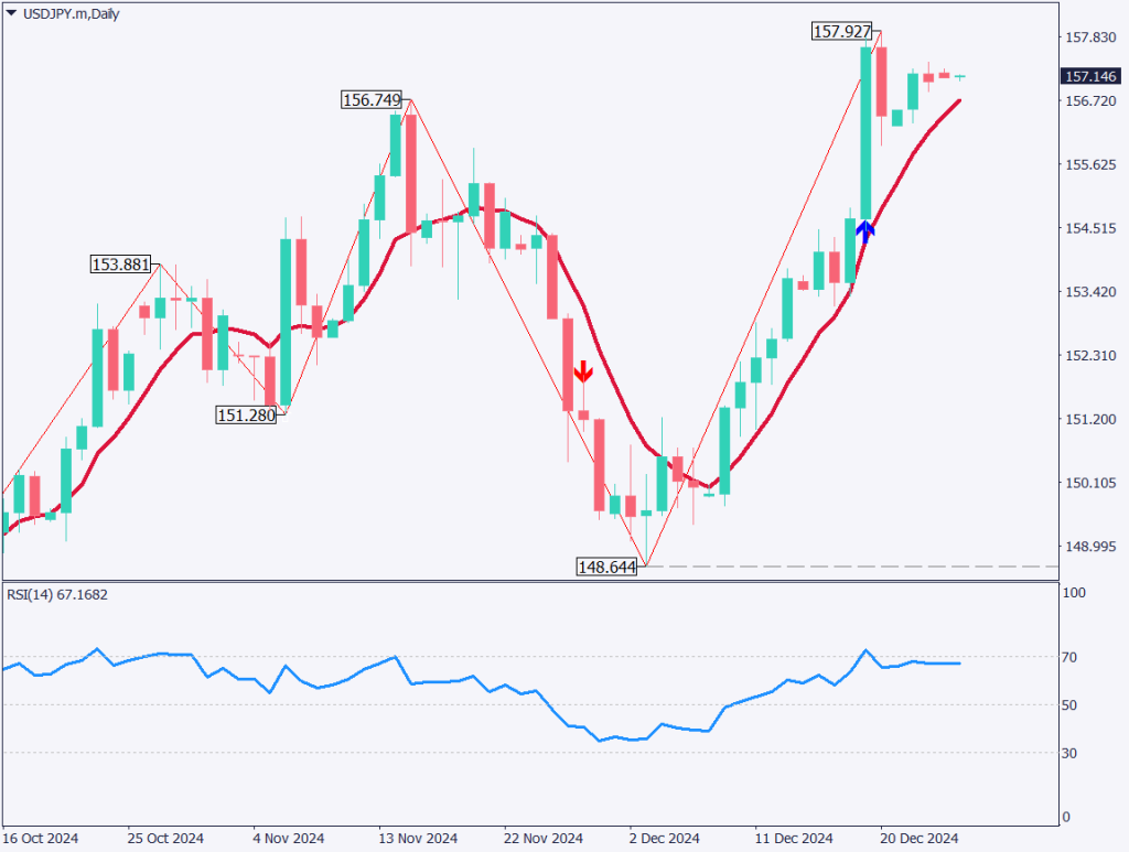 クリスマス休暇明け、年末年始の仕掛けに注意【2024年12月26日】