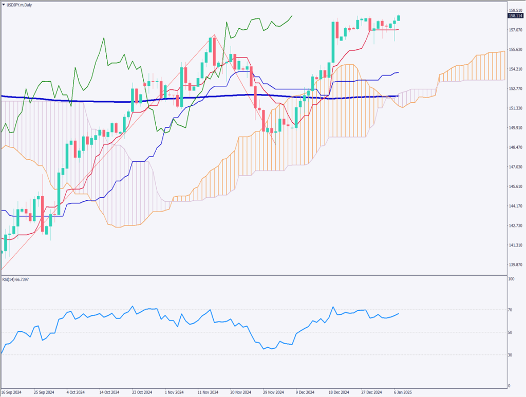 トランプ政権の関税政策の報道で右往左往、急激なドル安に【2025年1月7日】